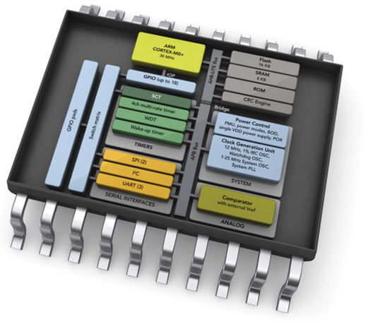 NXP’s LPC800 aims to take on 8- and 16-bit microcontrollers NXP’s LPC800